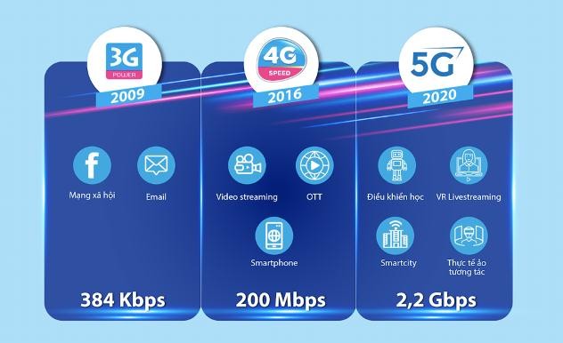 VNPT, 비나폰 5G 네트워크 테스트를 성공적으로 마쳤다 - ảnh 1