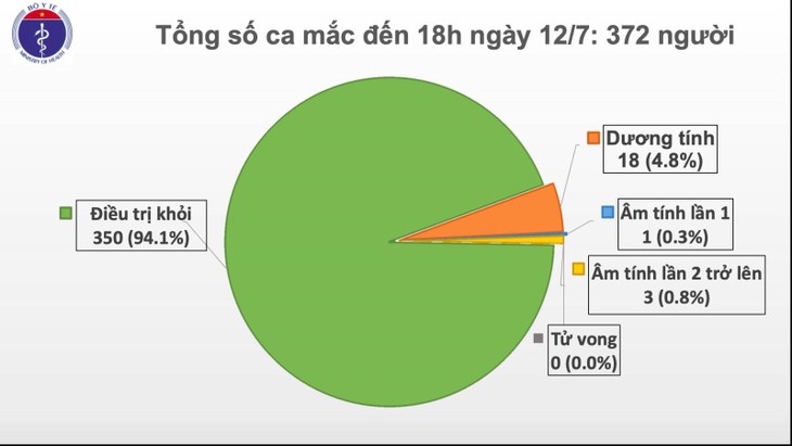 해외 입국 코로나19 신규 확진 2건 추가 - ảnh 1