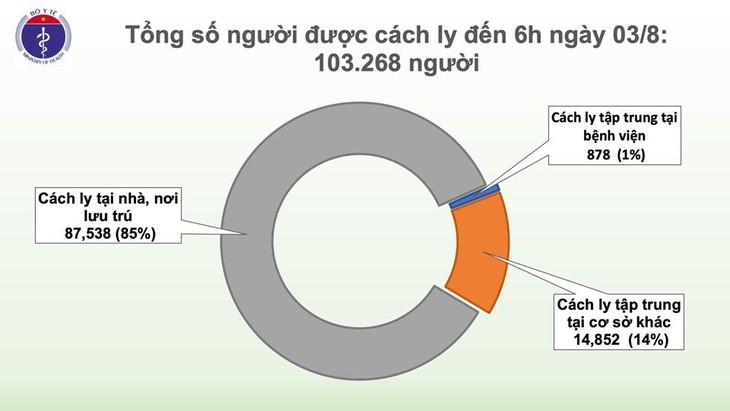 꽝응아이성 코로나19 신규 확진 한 건 추가로 베트남 총 확진자수 621명 - ảnh 1