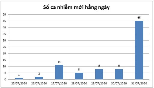 각 지방, 코로나19 방역에 단호하게 임한다 - ảnh 1