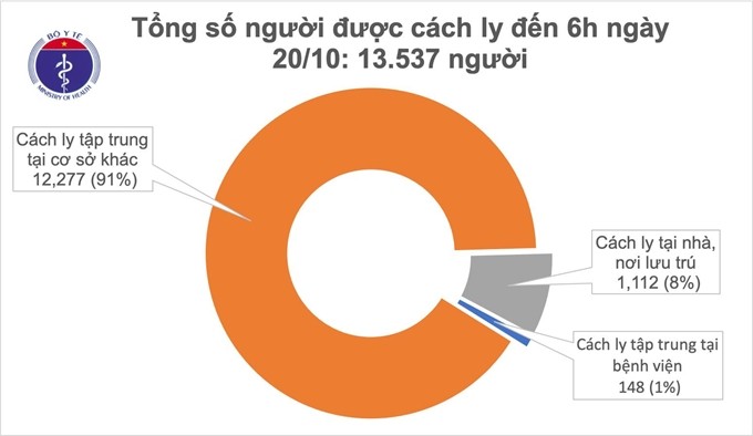 베트남, 48일째 연속 지역사회 코로나19 신규 확진사례 미발생 - ảnh 1