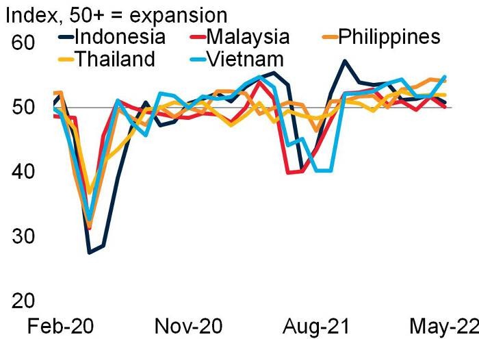 Banyak Indeks Ekonomi Vietnam Tumbuh dan Pulih secara Kuat - ảnh 1