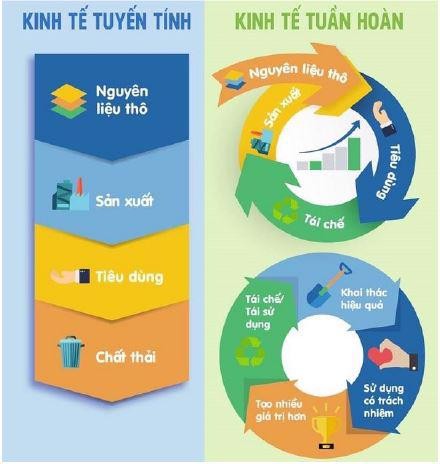 Lengthening product life cycle means reducing plastic waste - ảnh 2