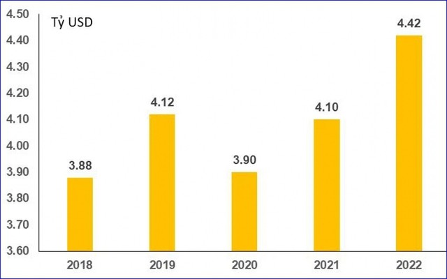 Vietnam works to attract more FDI - ảnh 1