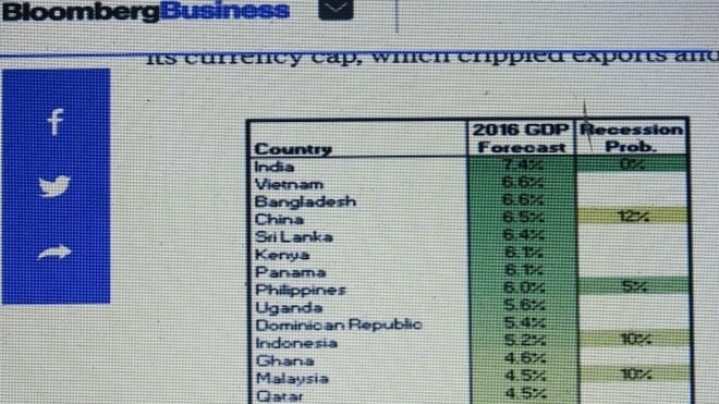 Bloomberg: Le Vietnam, 2ème économie à plus forte croissance au monde en 2016 - ảnh 1