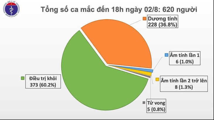 Covid-19: 30 nouveaux cas - ảnh 1