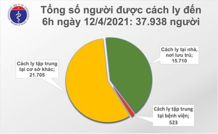 ສະພາບການໂລກລະບາດໂຄວິດ - 19 ຢູ່ ຫວຽດນາມ - ảnh 1