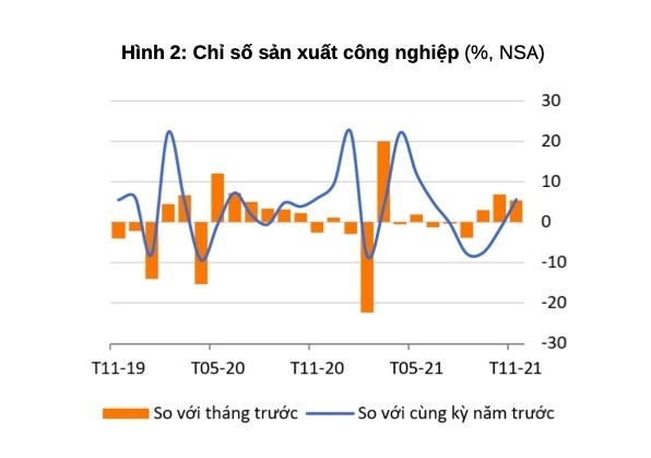 ທະ​ນາ​ຄານ​ໂລກ: ເສດ​ຖະ​ກິດ ຫວ​ຽດ​ນາມ ສືບ​ຕໍ່​ໄດ້​ຮັ​ບ​ການປົວ​ແປງ​ຍ້ອນ​ອຸດ​ສາ​ຫະ​ກຳ​ຟ​ື້​ນ​ຟູ - ảnh 1