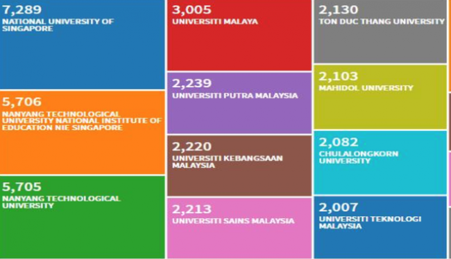 Universidad vietnamita figura entre las 10 mejores de la Asean en investigación - ảnh 1