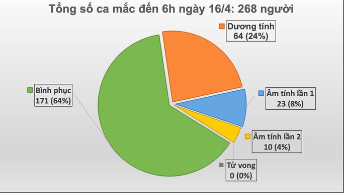 Vietnam reporta otro caso de contagio del Covid-19 - ảnh 1