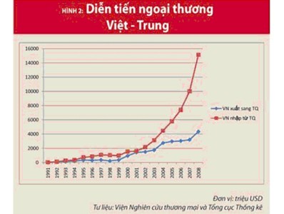 越中両国、貿易額を600億ドルに - ảnh 1