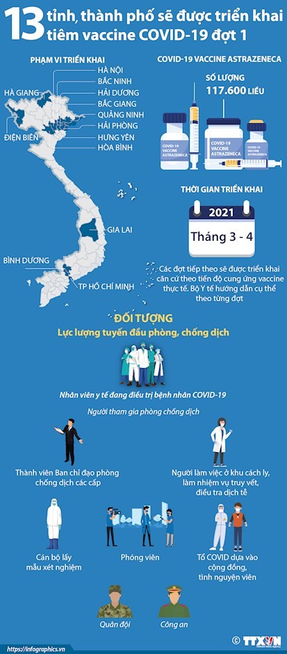 ベトナム 新型コロナワクチンの接種を開始 - ảnh 1