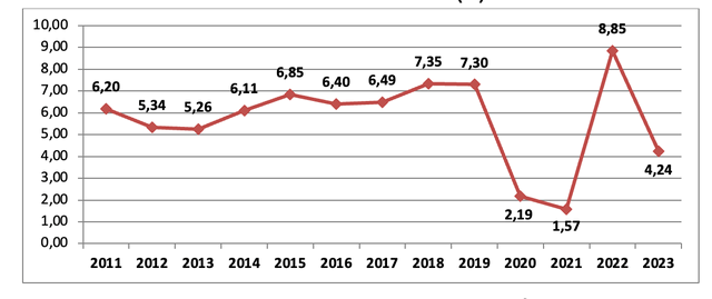 ベトナム経済 回復の兆しが顕著に - ảnh 1