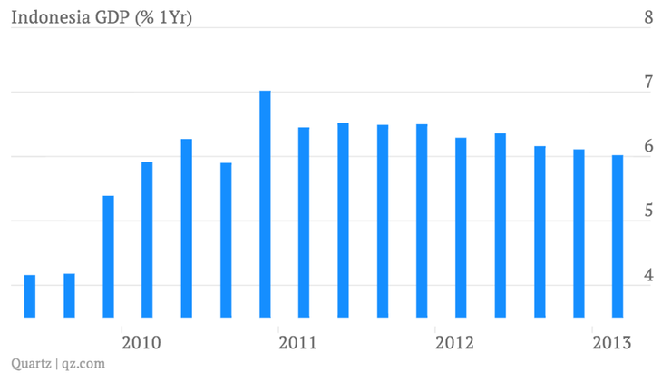 Indonesia  memperluas skala  perekonomian  menjadi  USD 1 trilun pada tahun 2014. - ảnh 1