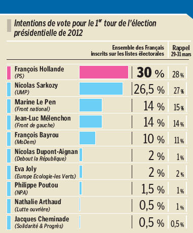 Une course à l’Élysée riche en suspens - ảnh 2