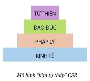 La responsabilité sociétale des entreprises et des entrepreneurs - ảnh 1