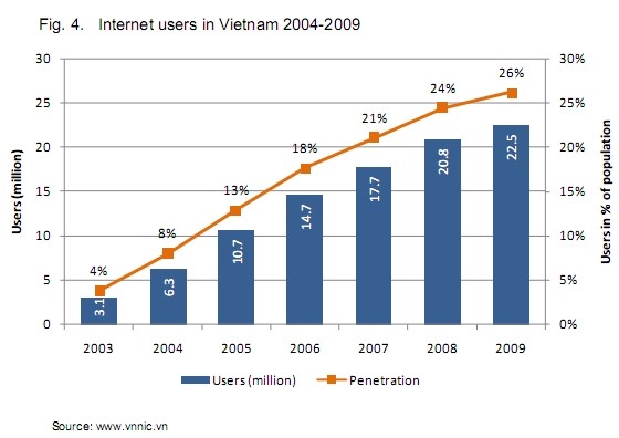 Reporters Sans Frontières dénature la liberté de la presse au Vietnam  - ảnh 1