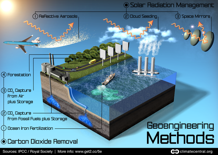 Possible impacts on climate change response - ảnh 1