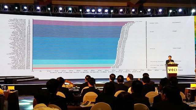 Vietnam improves investment climate to benefit businesses - ảnh 1