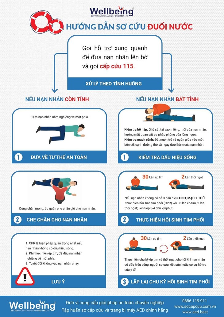 First aid training helps save lives in emergencies - ảnh 4