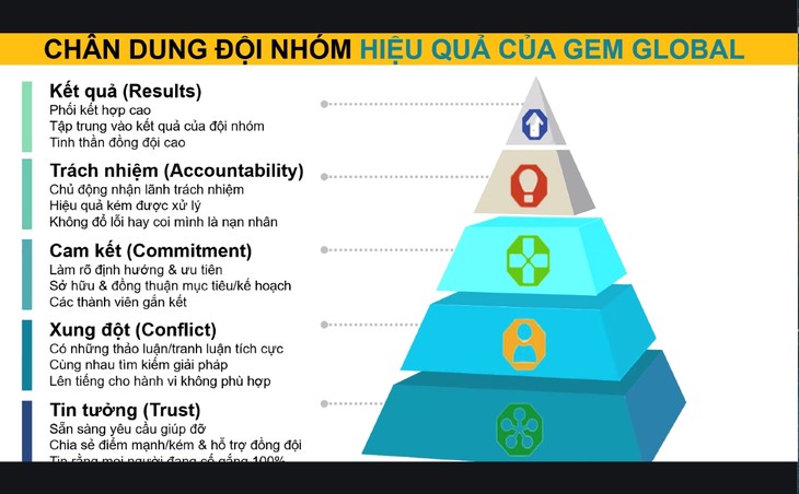 Seminar highlights individual capability in AI era - ảnh 2