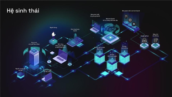 Vietnam’s open-source AI breakthrough - ảnh 2