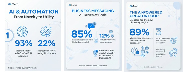 Five social trends will drive Vietnamese business growth in 2026 - ảnh 1