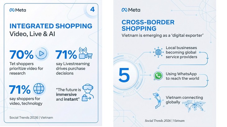Five social trends will drive Vietnamese business growth in 2026 - ảnh 2
