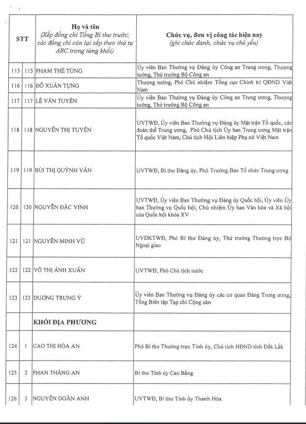 Công bố danh sách Ban Chấp hành Trung ương Đảng khóa XIV - ảnh 12