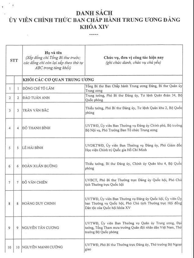 Công bố danh sách Ban Chấp hành Trung ương Đảng khóa XIV - ảnh 1