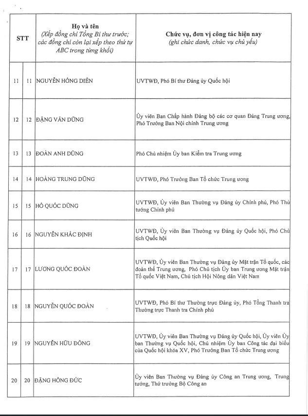 Công bố danh sách Ban Chấp hành Trung ương Đảng khóa XIV - ảnh 2