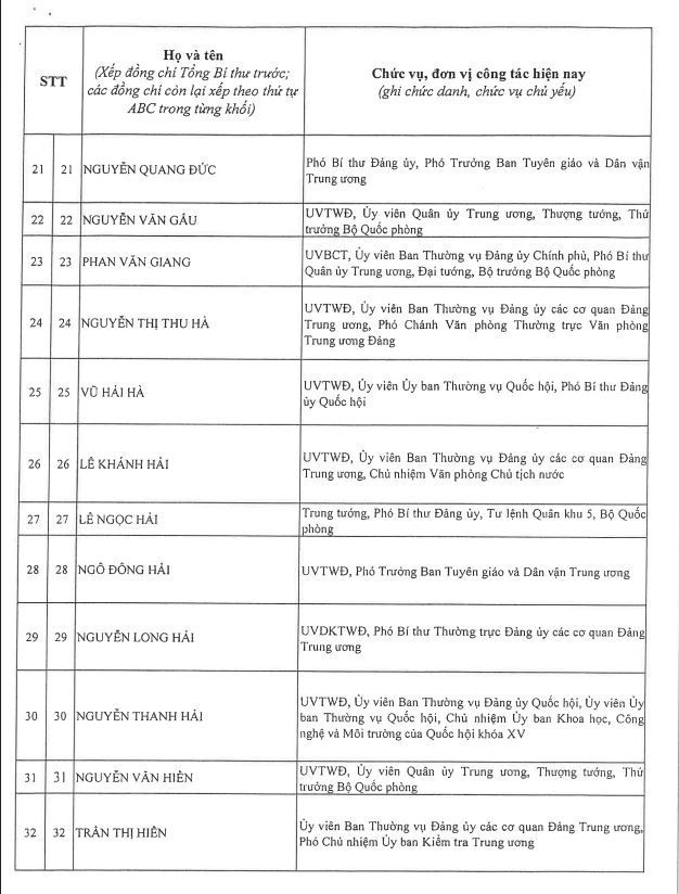 Công bố danh sách Ban Chấp hành Trung ương Đảng khóa XIV - ảnh 3