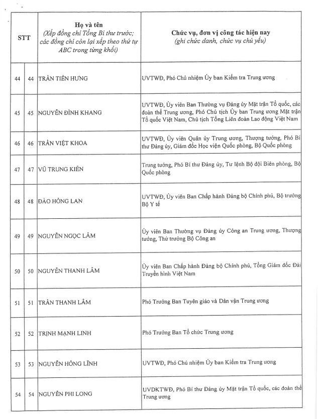 Công bố danh sách Ban Chấp hành Trung ương Đảng khóa XIV - ảnh 5