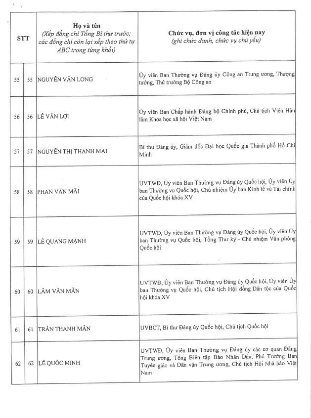 Công bố danh sách Ban Chấp hành Trung ương Đảng khóa XIV - ảnh 6