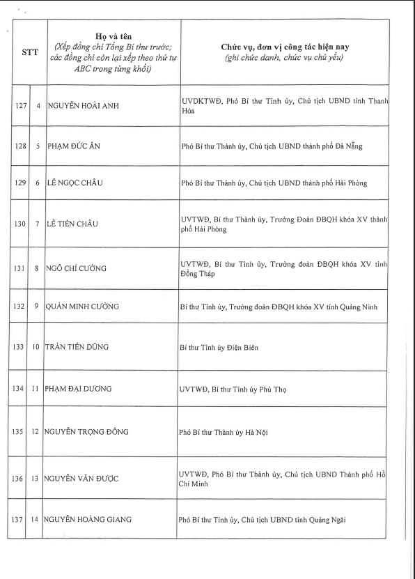 Công bố danh sách Ban Chấp hành Trung ương Đảng khóa XIV - ảnh 13