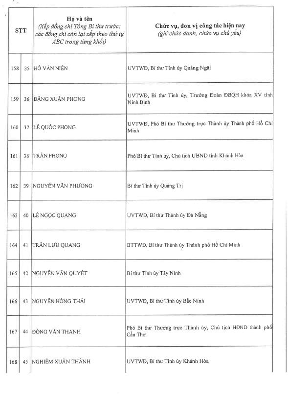 Công bố danh sách Ban Chấp hành Trung ương Đảng khóa XIV - ảnh 16