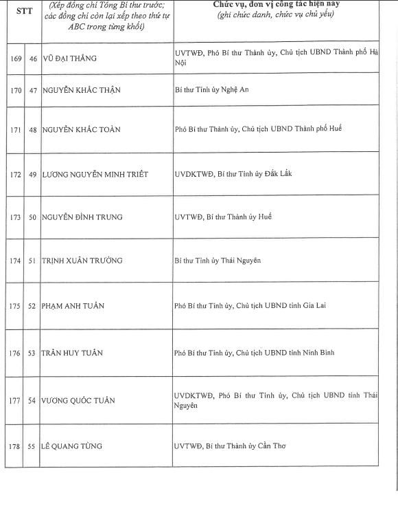 Công bố danh sách Ban Chấp hành Trung ương Đảng khóa XIV - ảnh 17