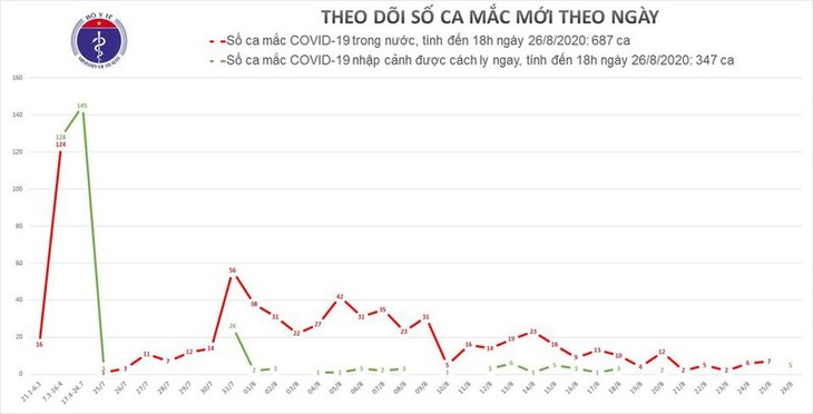 Covid-19: cinq nouveaux cas recensés - ảnh 1