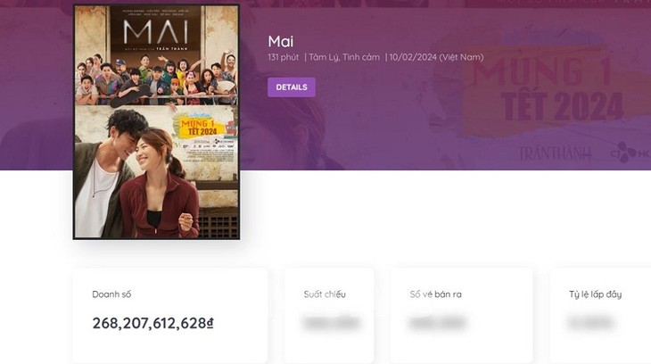 Phim 'Mai' của Trấn Thành viết lại lịch sử phòng vé Việt - ảnh 1