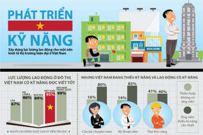  豪、ベトナムの職業能力開発を支援 - ảnh 1