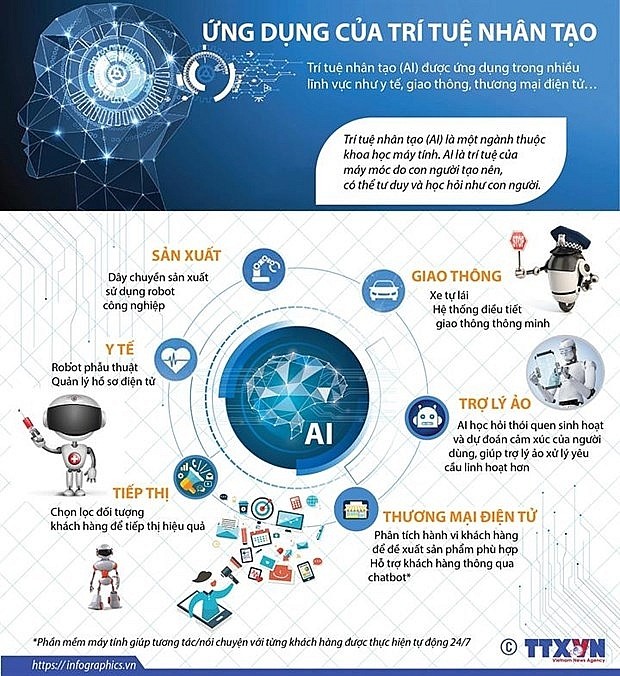 Masa Depan Kecerdasan Buatan di Vietnam - ảnh 2