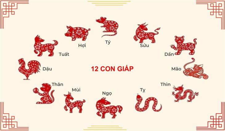 Penjelasan tentang 12 Shio di Vietnam - ảnh 1