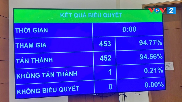 MN Vietnam Sahkan Beberapa UU - ảnh 2