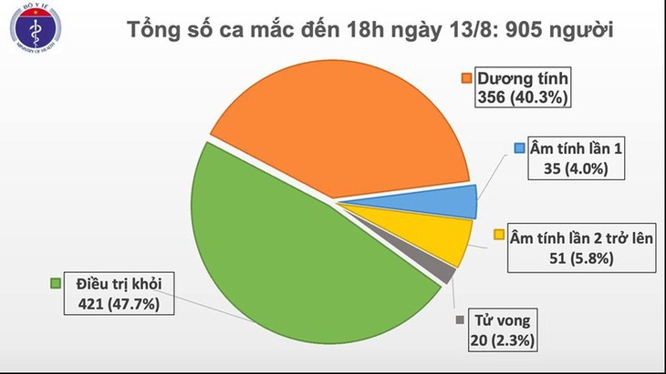 Во Вьетнаме зафиксированы 22 новых случая заражения коронавирусом - ảnh 1