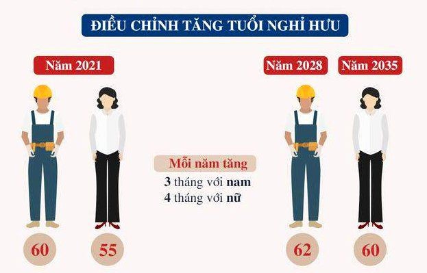 Bộ luật Lao động số 45/2019/QH14 - ảnh 1