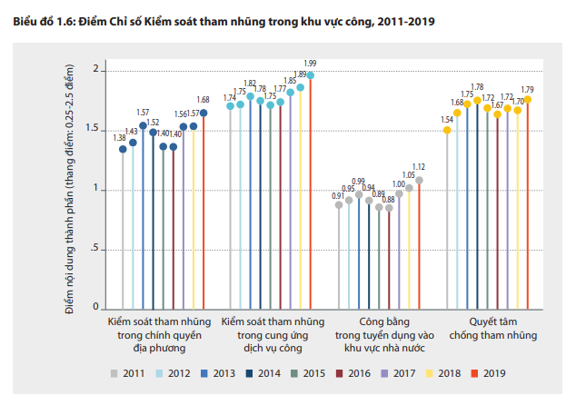 PAPI 2019 ghi nhận nhiều tiến bộ đáng khích lệ của các tỉnh, thành phố - ảnh 1