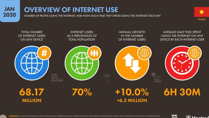 Thành tựu phát triển Internet ở Việt Nam: đảm bảo quyền tiếp cận thông tin của người dân - ảnh 1