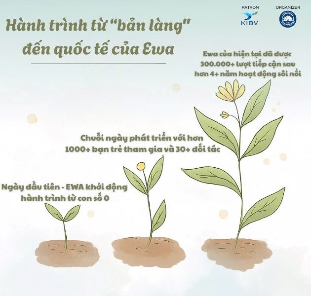 Empower Women Asia –Trong từng sợi vải nhỏ, thắp sáng những ước mơ lớn - ảnh 6