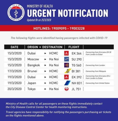 Ministry of Health's urgent notice on 7 flights with passengers contracting COVID-19 - ảnh 1