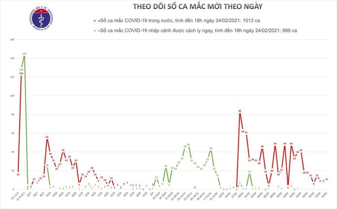 9 more COVID-19 cases reported in Hai Duong  - ảnh 1